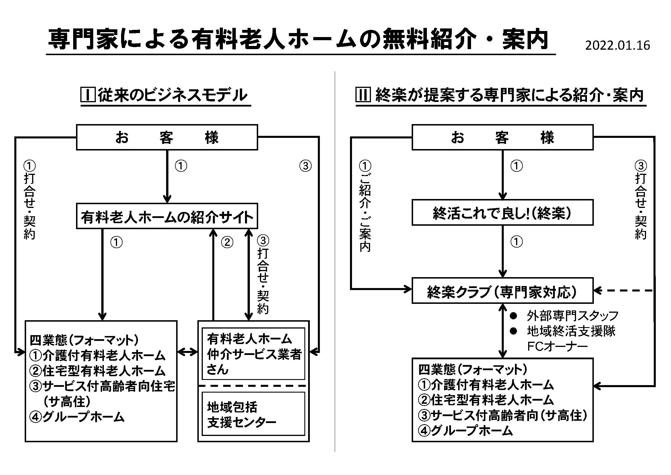 専門家による有料老人ホームの無料紹介・案内