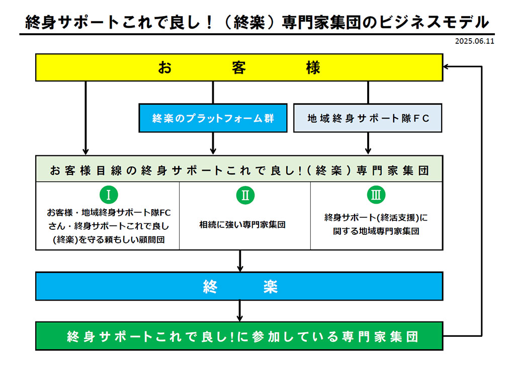 専門家集団のビジネスモデル